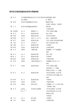 都市防災推進協議会総会等の開催経緯