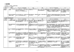 1 総合事業