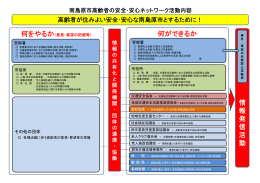 安心・安全ネットワーク活動内容