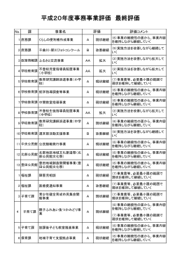 平成20年度最終評価結果[PDF：87KB]