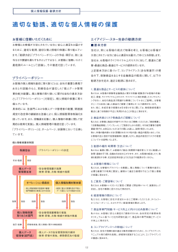 個人情報保護・勧誘方針