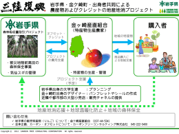 金ヶ崎産直組合