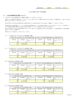 ＜Ⅰ．ふるさと納税の受入額について＞ 1． 61 3,560,000 60 3,550,000