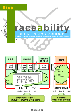 米トレーサビリティ法の概要