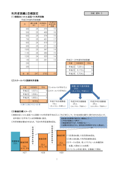 利用者実績と目標設定
