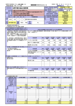 事務事業マネジメントシート 事務事業名 佐野市観光協会支援事業