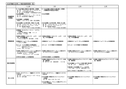 大友宗麟を活用した観光振興事業一覧