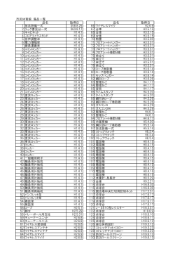 市民体育館 備品一覧 品名 取得日 品名 取得日 1 放送設備一式 S58
