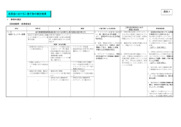 資料1 各部会における二重行政の検討結果 （PDFファイル 131.0KB）