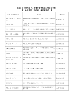 小規模事業者持続化補助金事業