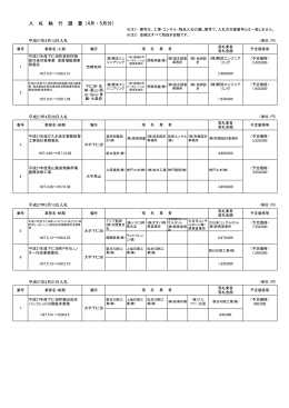 4.5月 - 下仁田町