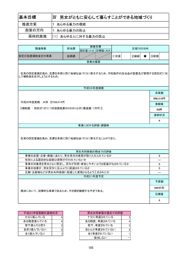 推進方策1 あらゆる暴力の根絶（PDFファイル：322KB）