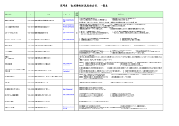 飲酒運転撲滅宣言企業 飲酒運転撲滅宣言企業 飲酒運転撲滅