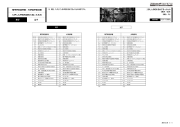 女子 専門学校進学者・大学進学者比較 入学した学校を初めて知った