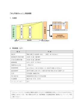 一 時 払 保 険 料 年 金 原 資