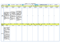 6-1-1 水道学習プログラムの充実