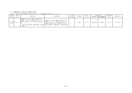 公開請求の内容及び処理の状況（PDF：861KB）