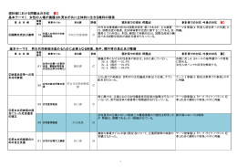 男女共同参画推進計画における問題点の対応（案）