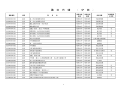 企画 - 山形県ホームページ