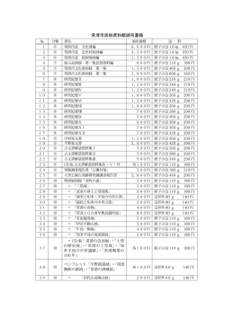 常滑市民俗資料館頒布書籍