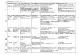 平成19年度(成果と課題) - 長野県教育情報ネットワーク
