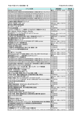 平成21年度スポット契約実績一覧