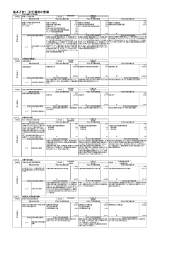 基本方針1：定住環境の整備