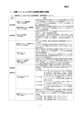 ファイル名:08mannsyonntaisaku201222 サイズ:294.06 キロバイト