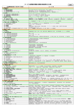 サービス産業動向調査の調査対象産業の主な例（PDF：265KB）