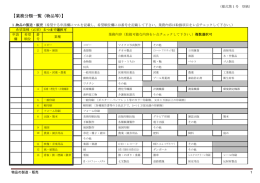 【様式第1号別紙】〔物品の製造販売） [166KB pdfファイル]