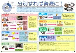 天然資源を大切にし、環境負荷の少ない「循環型社会」をつくる