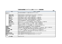 別紙2「京都府地域情報ファクトブック（仮称）サイトページ構成概要」（PDF