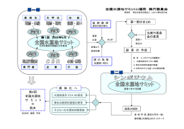 ダウンロードしたファイル