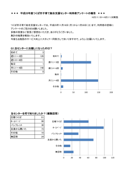 平成25年度つくば市子育て総合支援センター利用者アンケートの報告