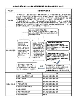 仙台市の取組概要 （PDF:194KB）