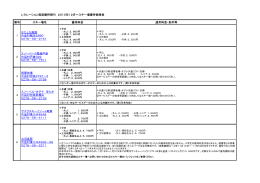 番号 スキー場名 優待料金 通常料金・条件等 1 かたしな高原 片品村越本