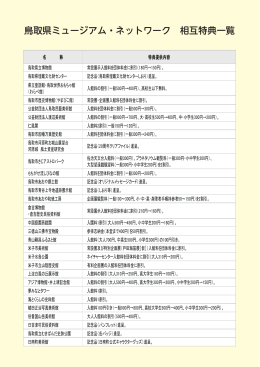 鳥取県ミュージアム・ネットワーク 相互特典一覧