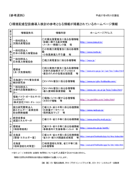 《参考資料》 環境配慮型設備導入検討の参考となる情報が掲載されて