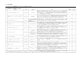 ⑬産学官連携 - 京都造形芸術大学
