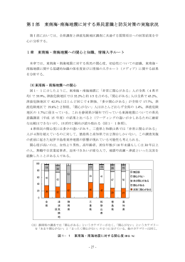 1章 東南海・南海地震への関心と知識、情報入手ルート