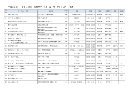 平成26年 （2014年） 東サマースクール ワークショップ 覧表