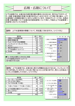 平成23年度第4回ネットモニターアンケート結果(pdf 197kb)