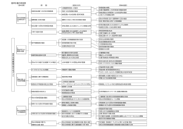 基本体系図 [158KB pdfファイル]