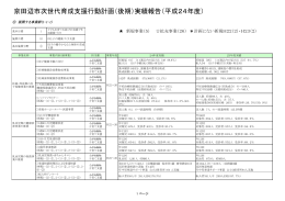 HPH24次世代後期実績 （基本目標1）
