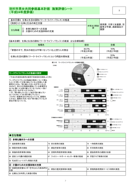 羽村市男女共同参画基本計画 施策評価シート （平成24年度評価）