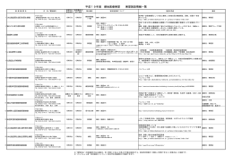 平成19年度 僻地医療実習 実習施設情報一覧