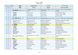 Part2-L13 役所 P.100～103 1 /3
