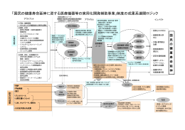 「国民の健康寿命延伸に資する医療機器等の実用化開発補助事業」制度