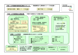 平成18年度広報概況図 - 裁判員制度