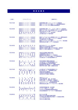 業務実績： 11-23年度